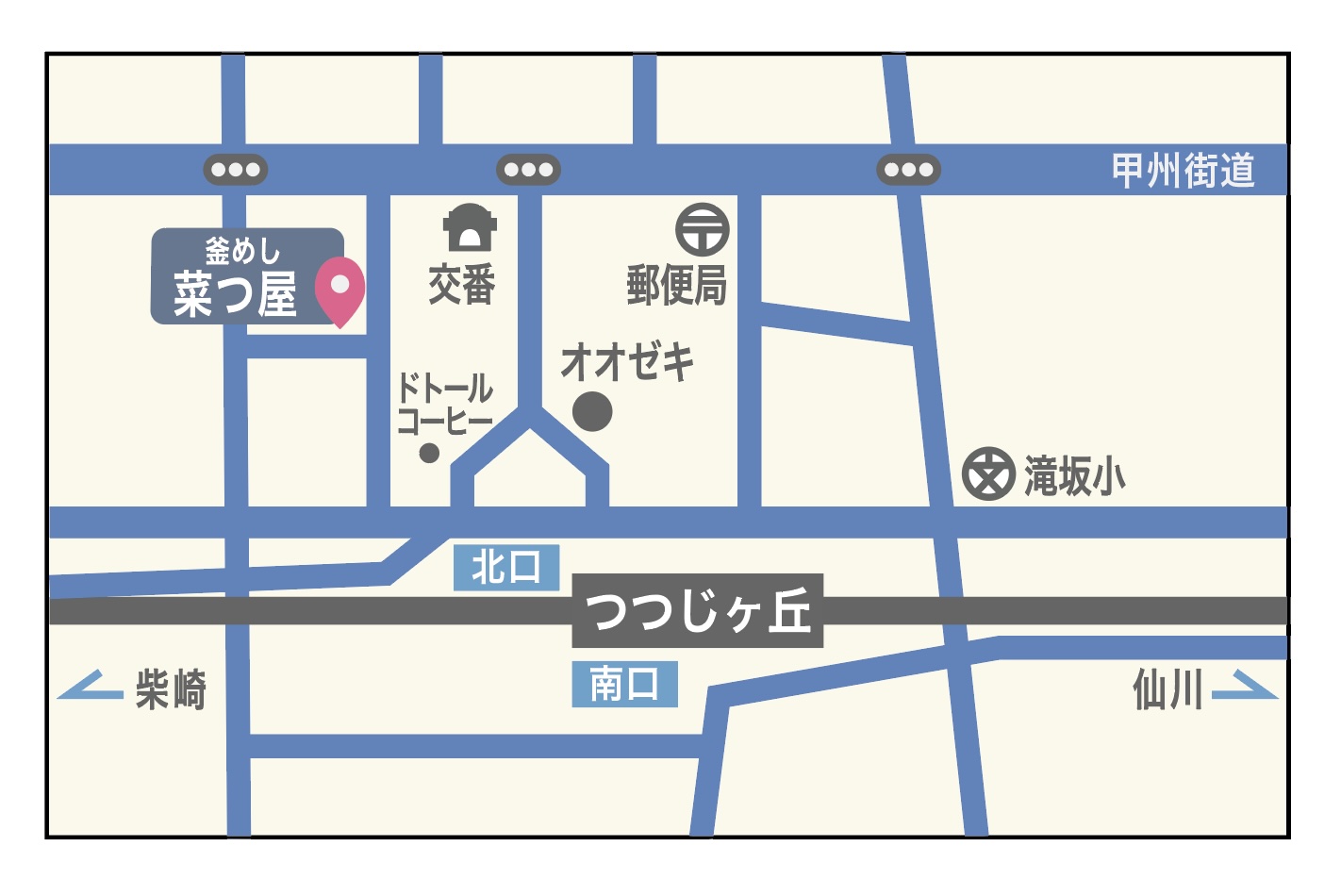 access_map