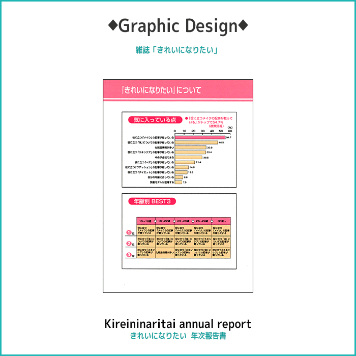 きれいになりたい年次報告書